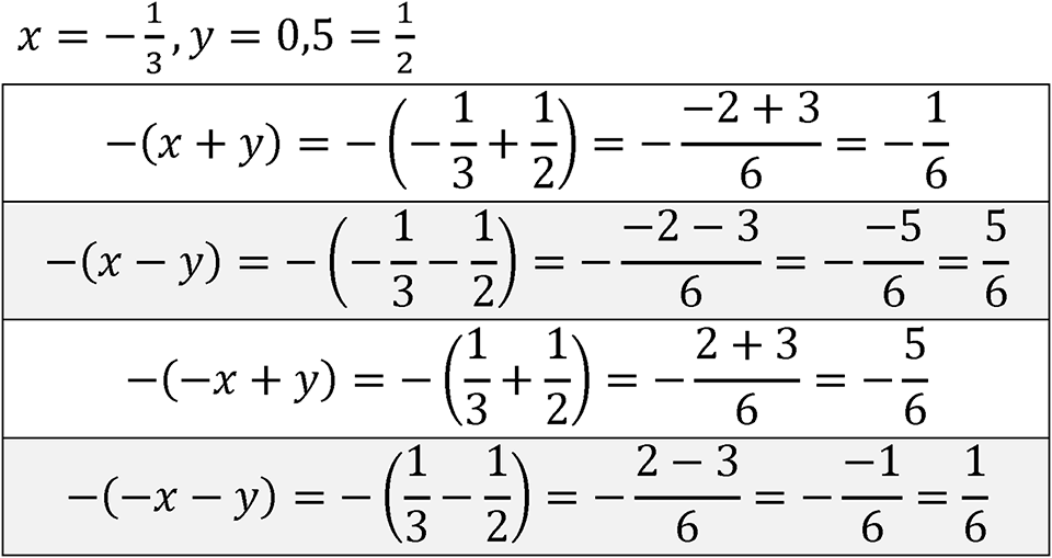 Номер 1.22 — решение 1