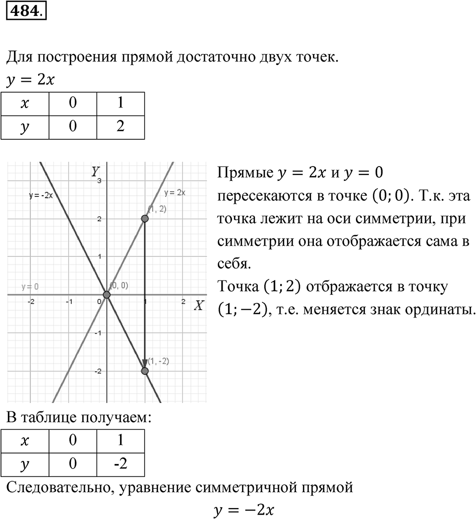 Номер 484 — решение 1