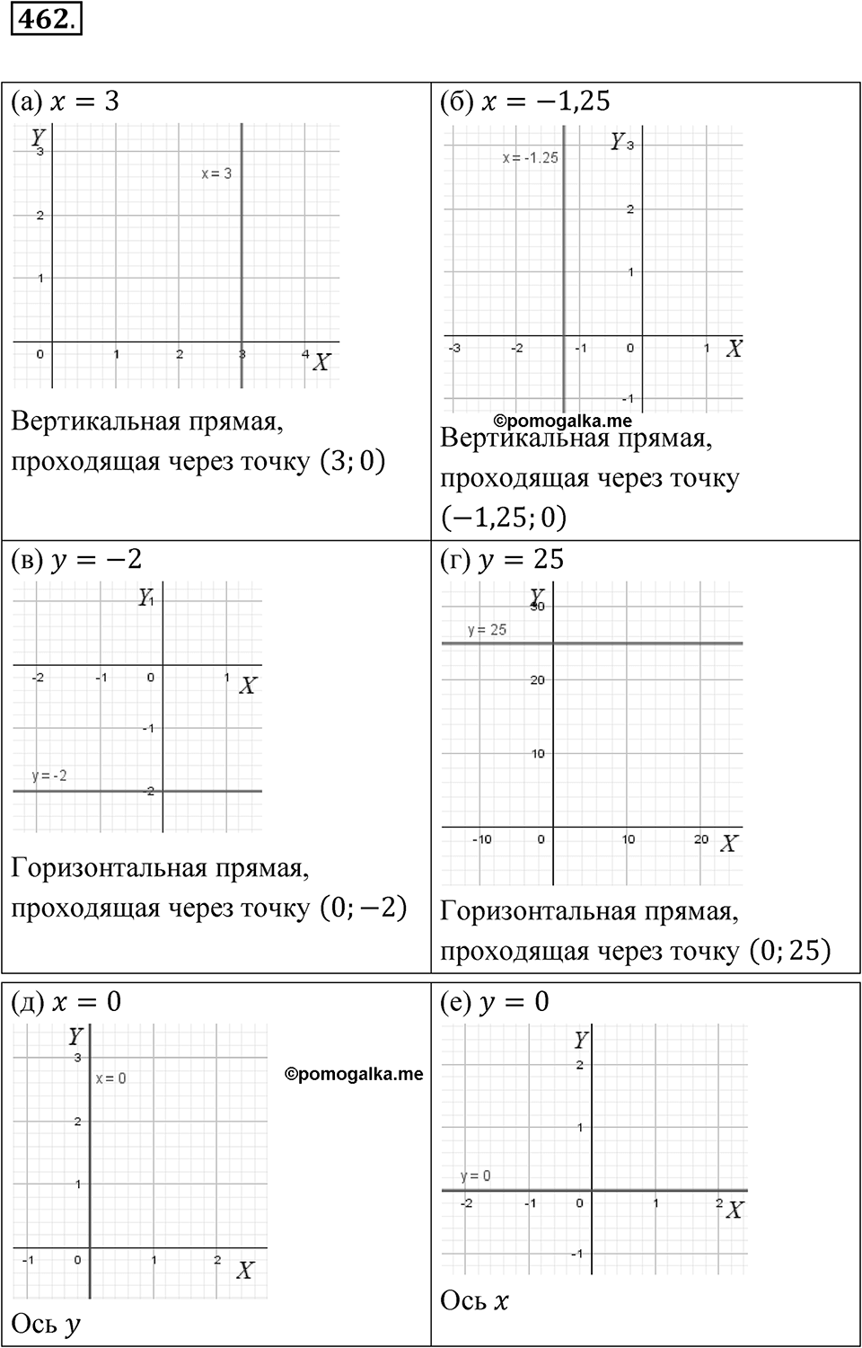 Номер 462 — решение 1