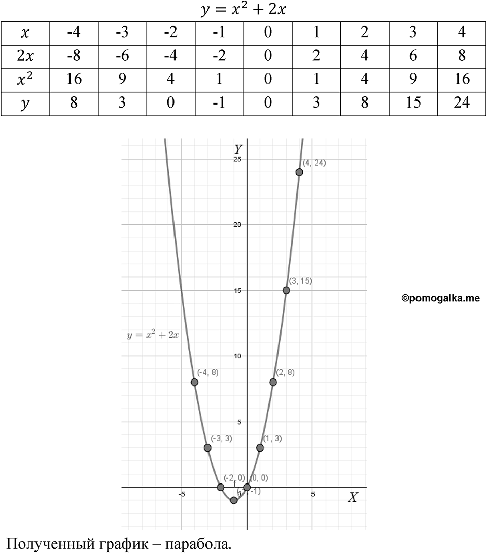 Номер 5.56 — решение 1