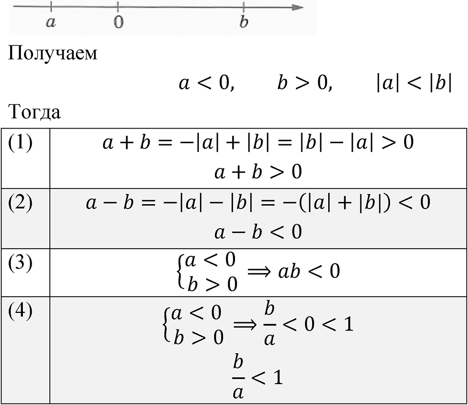 Номер 1.25 — решение 1
