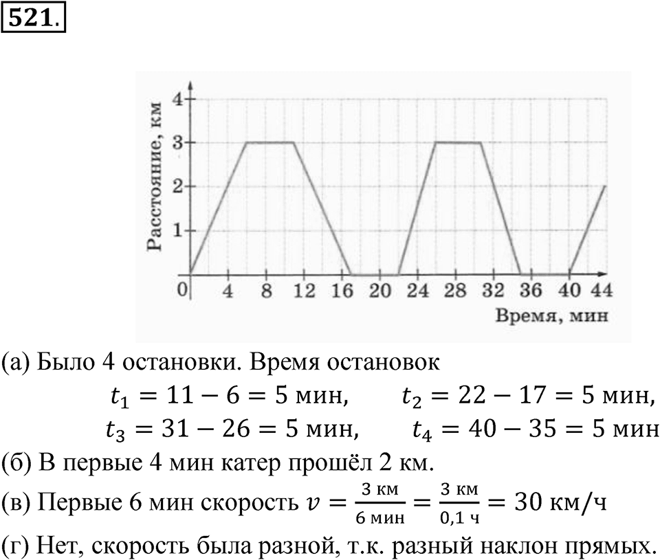 Номер 521 — решение 1
