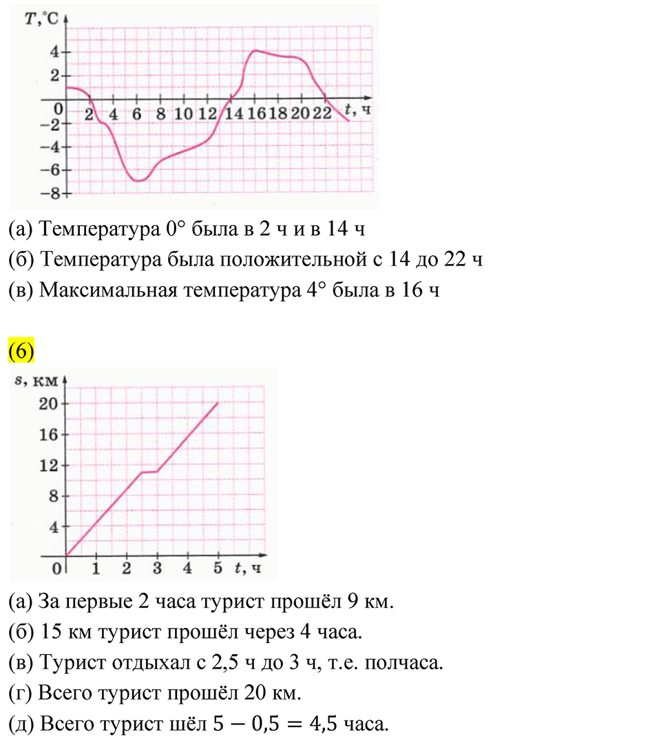 Страница 160-161. Это надо уметь — решение 3
