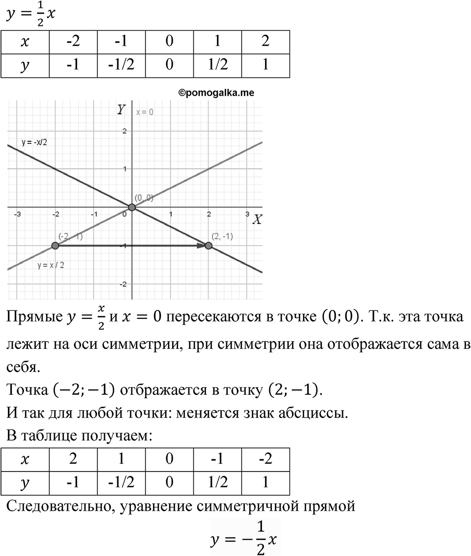 Номер 5.48 — решение 1