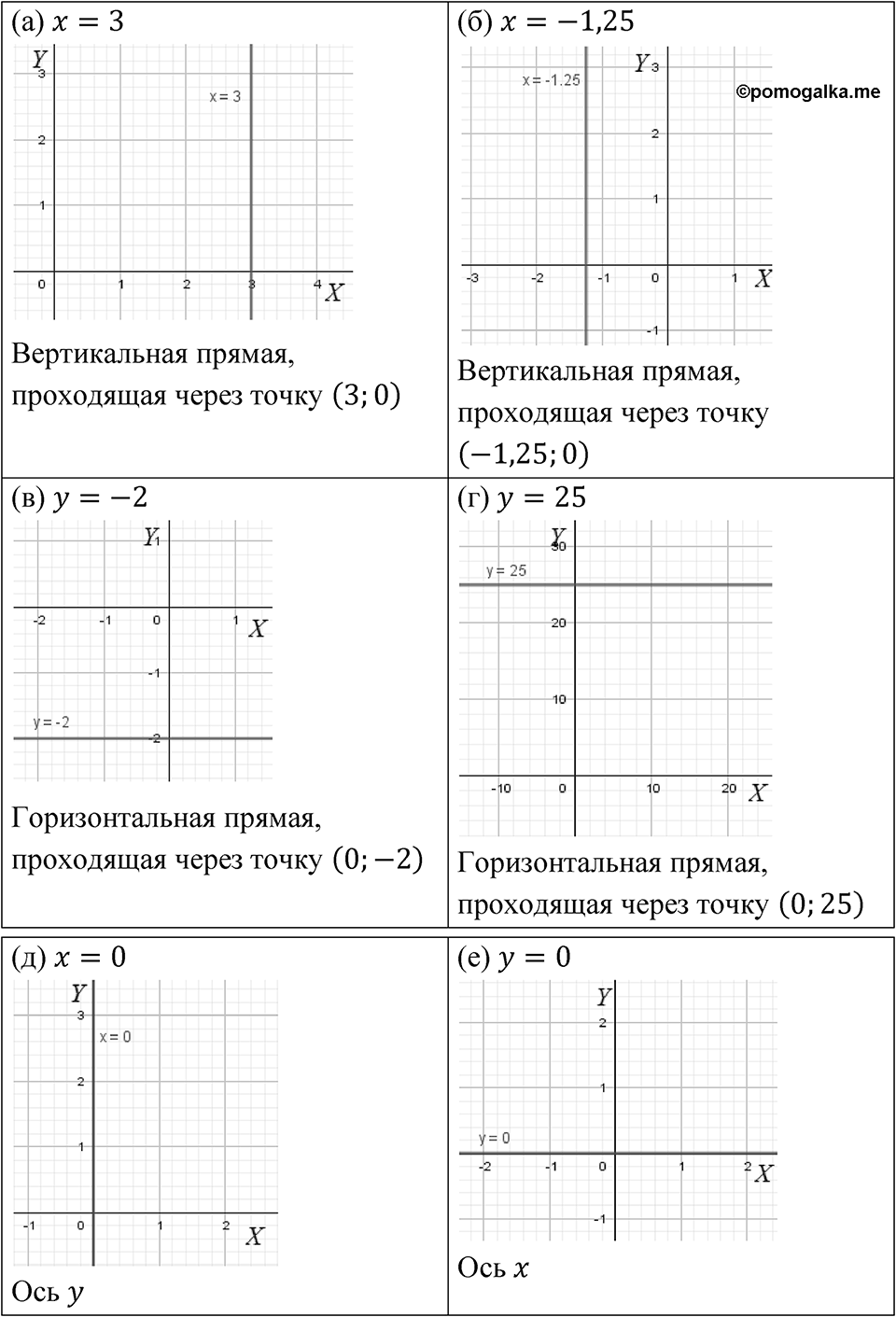 Номер 5.27 — решение 1