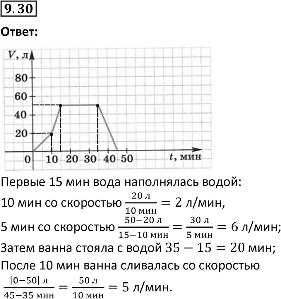 Номер 9.30 — решение 1