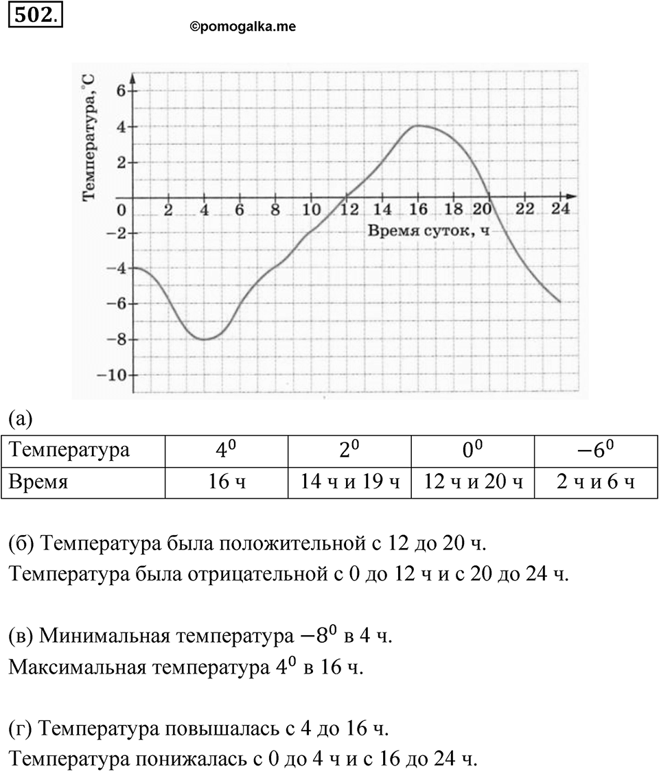 Номер 502 — решение 1