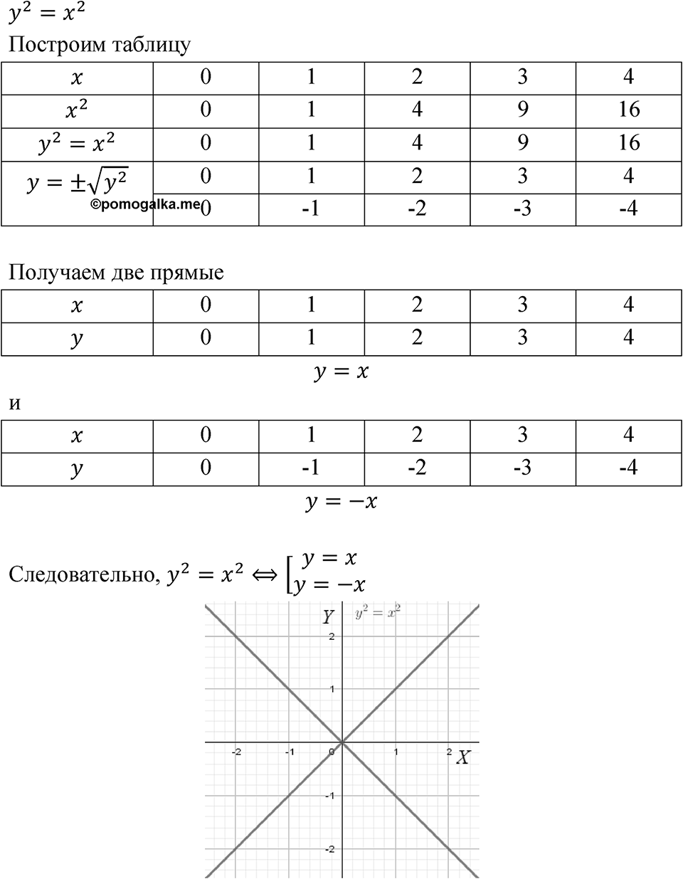 Номер 5.50 — решение 1