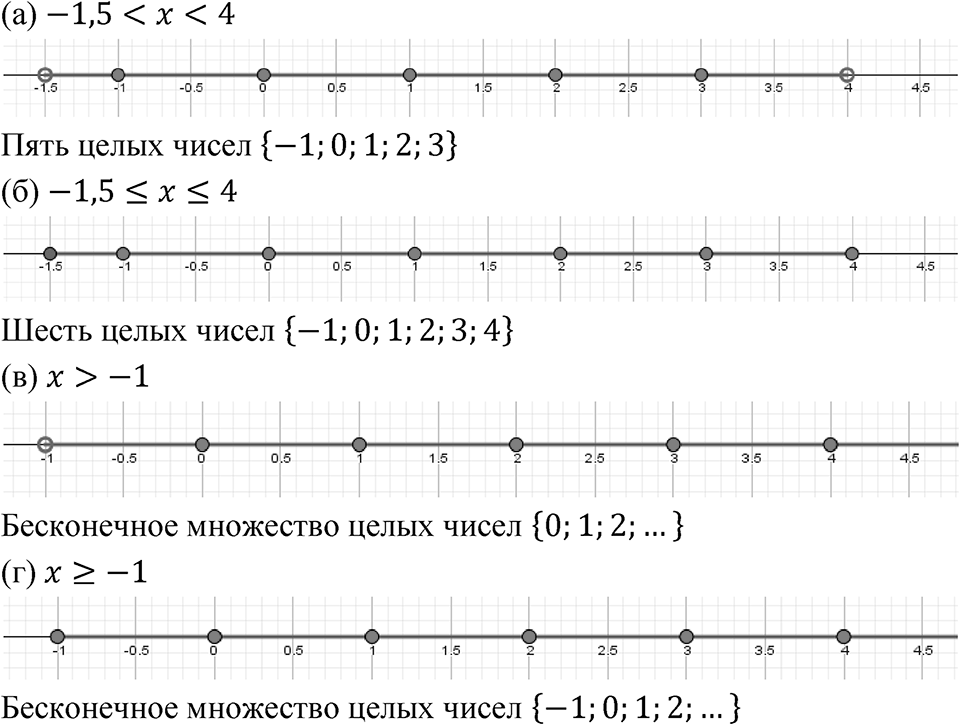 Номер 5.10 — решение 1