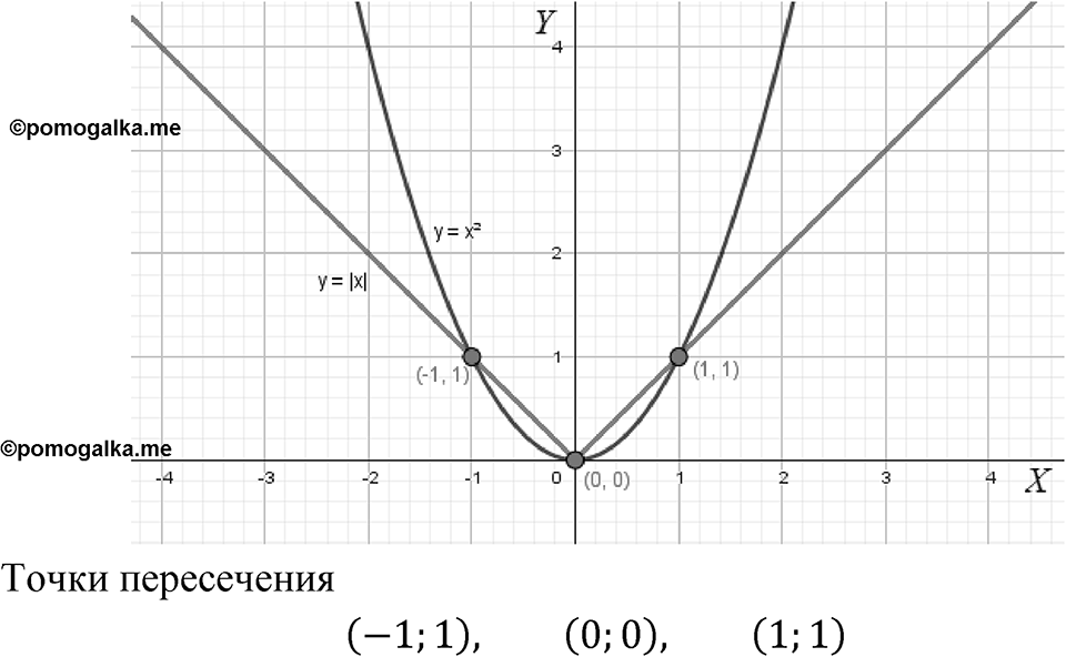 Номер 5.64 — решение 1
