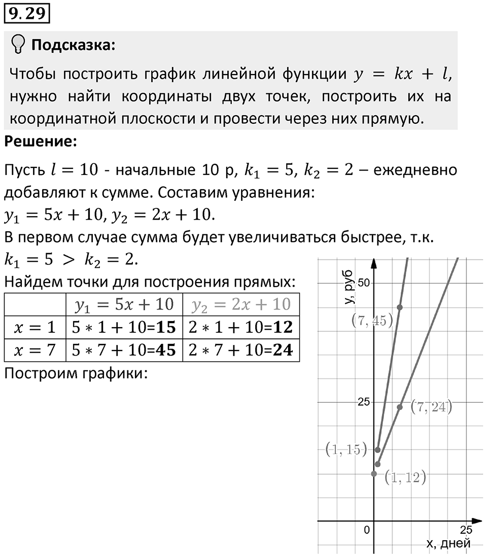 Номер 9.29 — решение 1