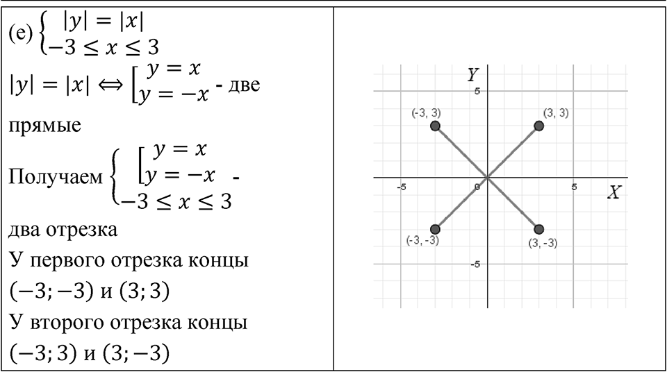 Номер 5.46 — решение 2