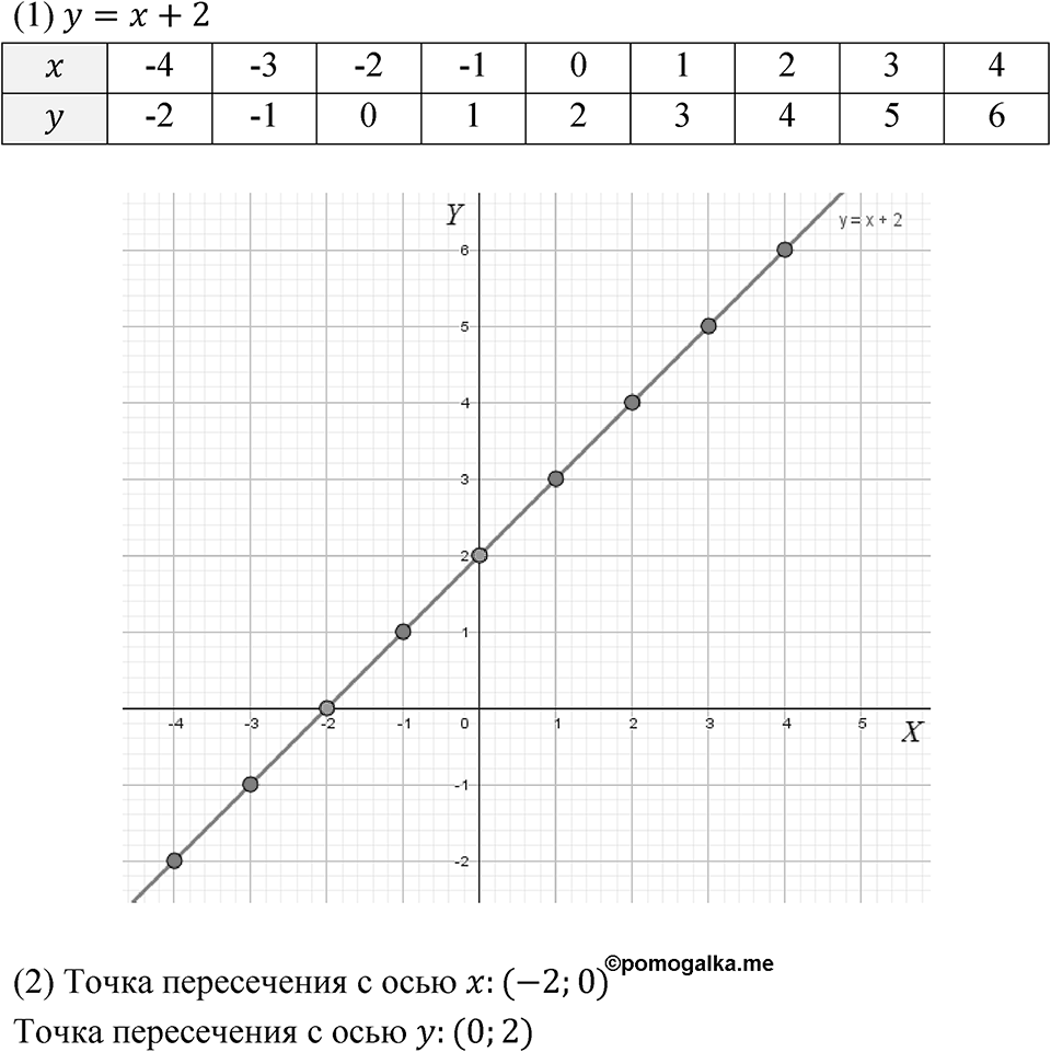 Номер 5.41 — решение 1