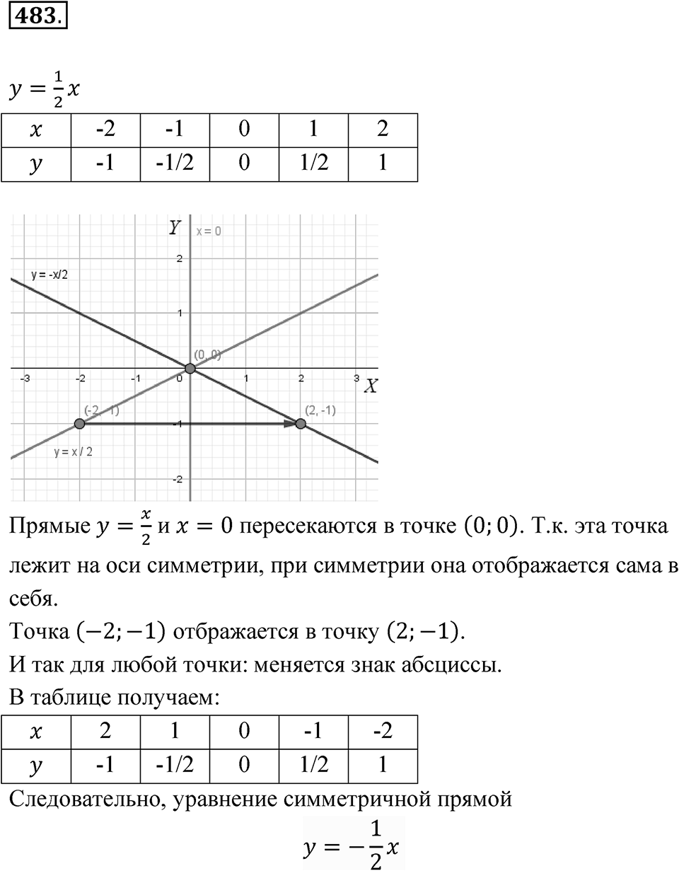 Номер 483 — решение 1