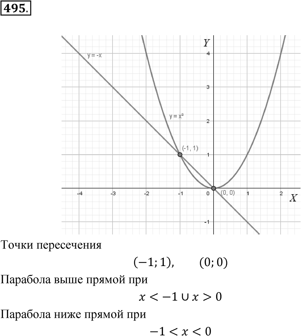 Номер 495 — решение 1