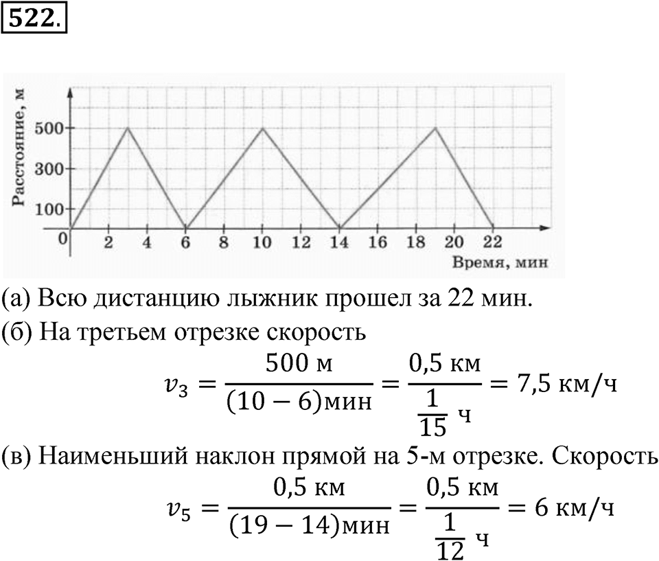 Номер 522 — решение 1