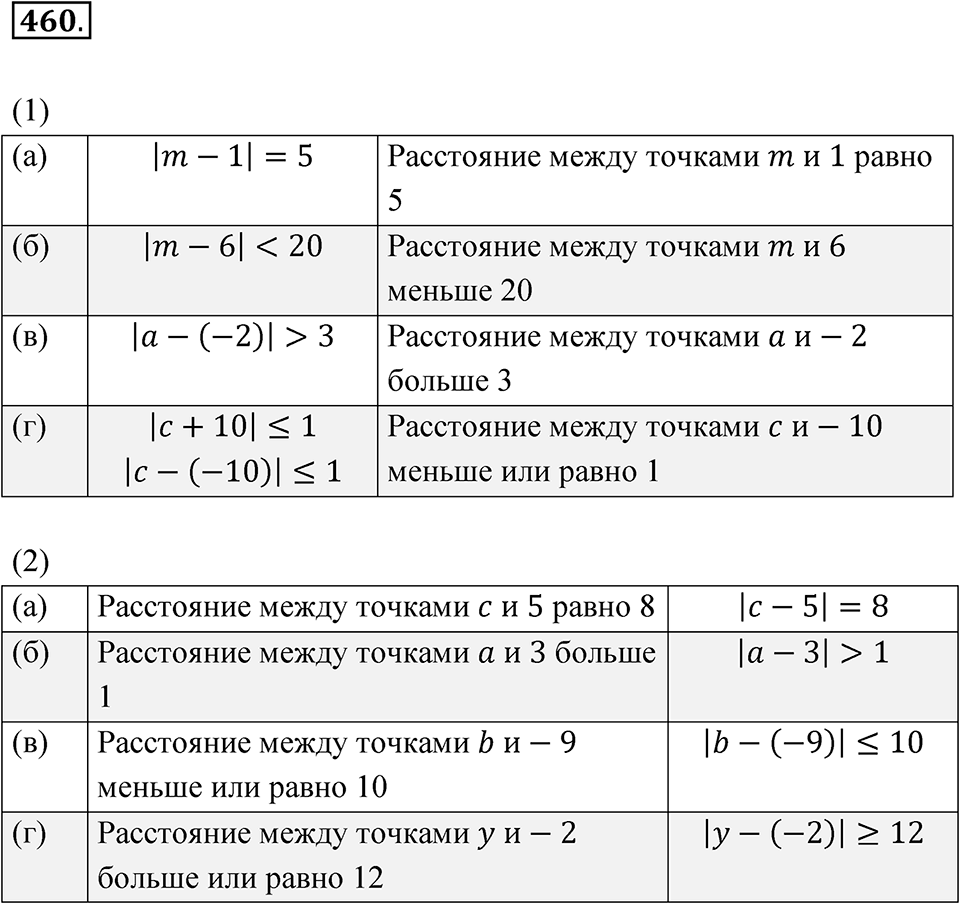 Номер 460 — решение 1