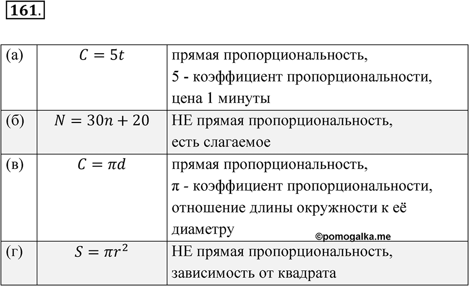Номер 161 — решение 1