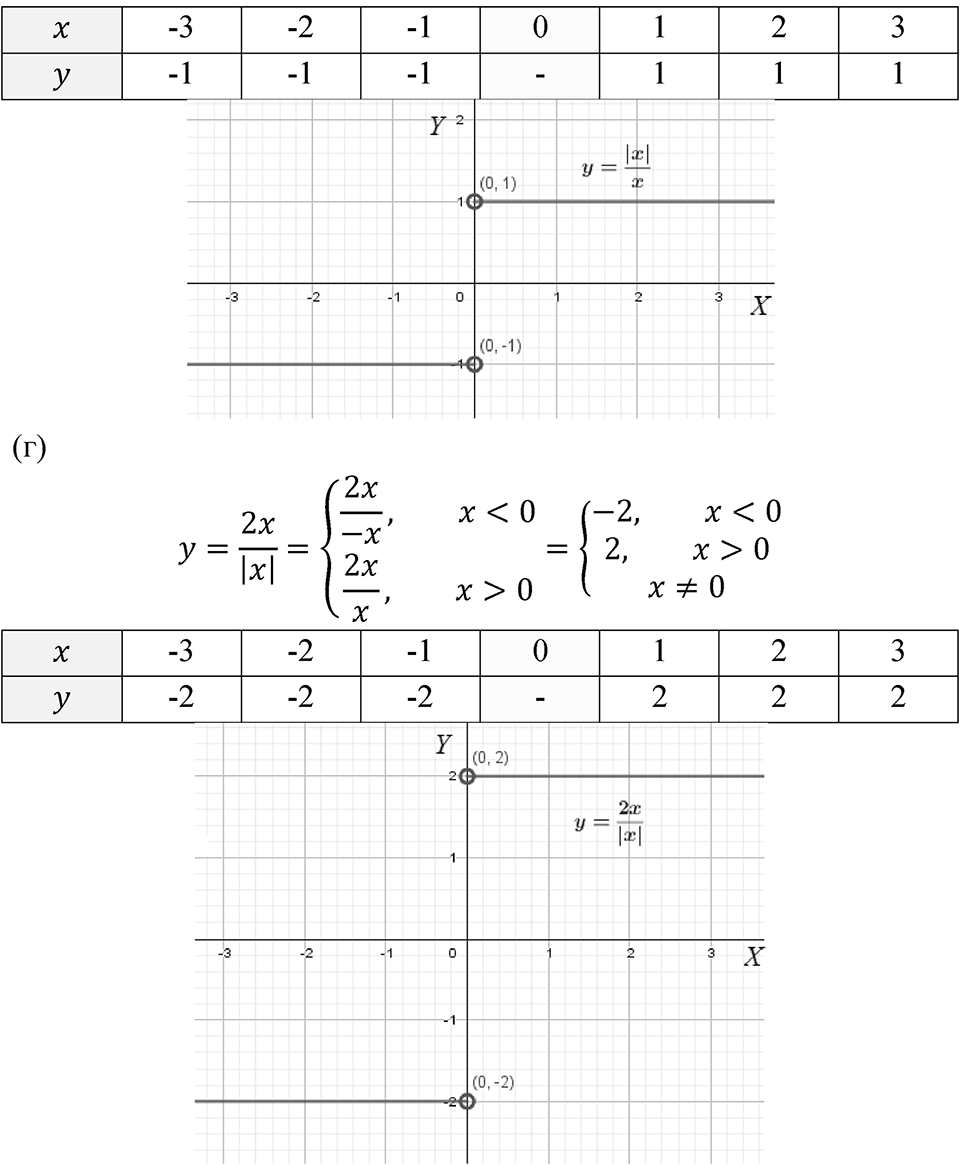 Номер 5.76 — решение 2