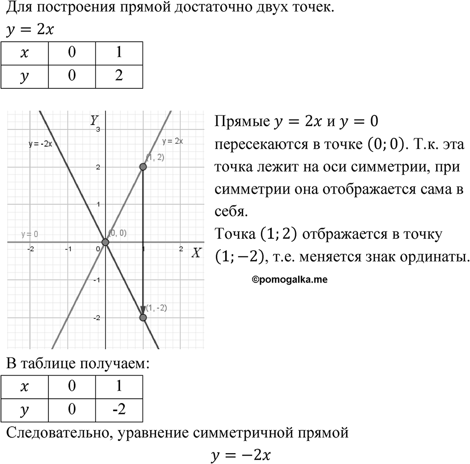 Номер 5.49 — решение 1
