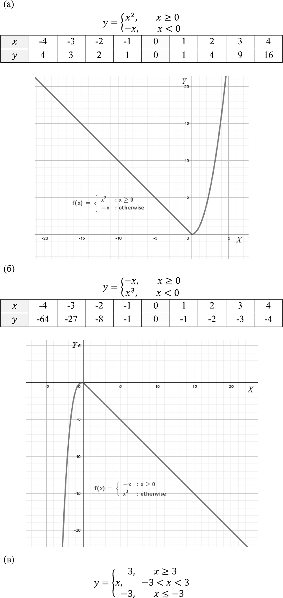 Номер 5.59 — решение 1
