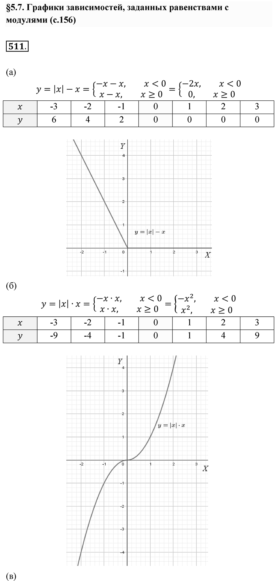 Номер 511 — решение 1