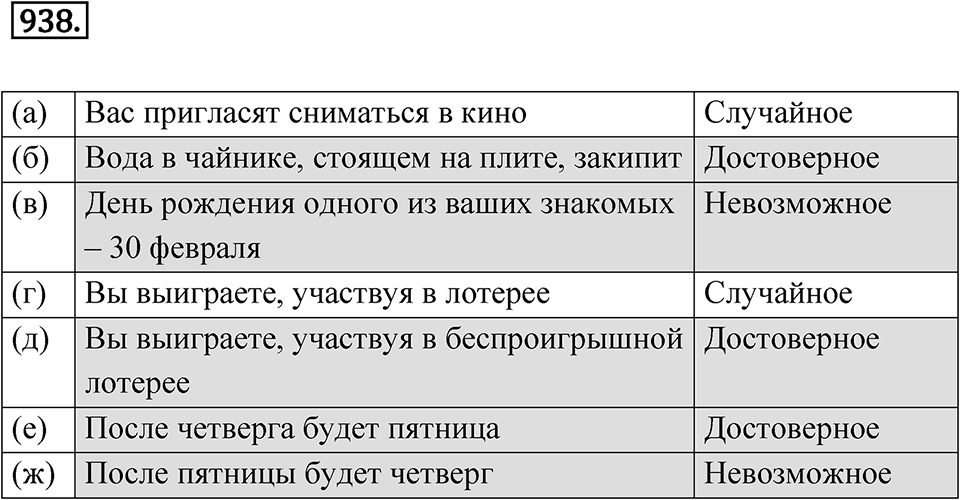 Номер 938 — решение 1