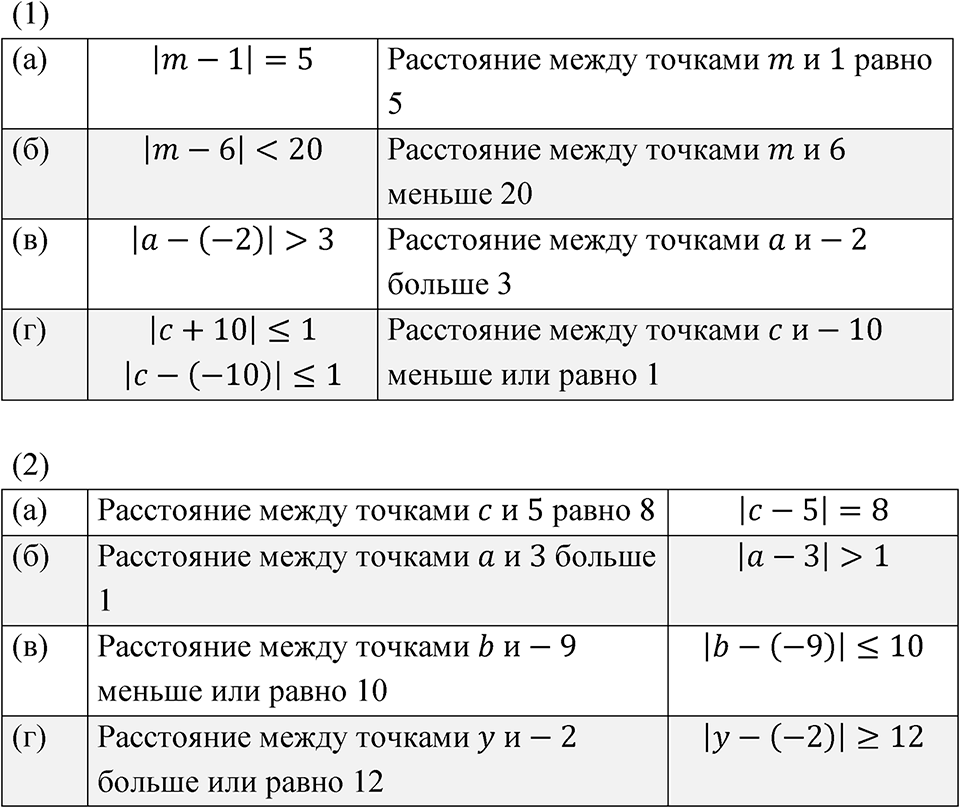 Номер 5.25 — решение 1
