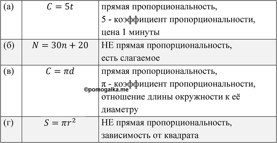 Номер 2.19 — решение 1