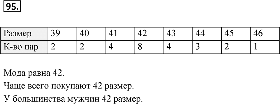Номер 95 — решение 1