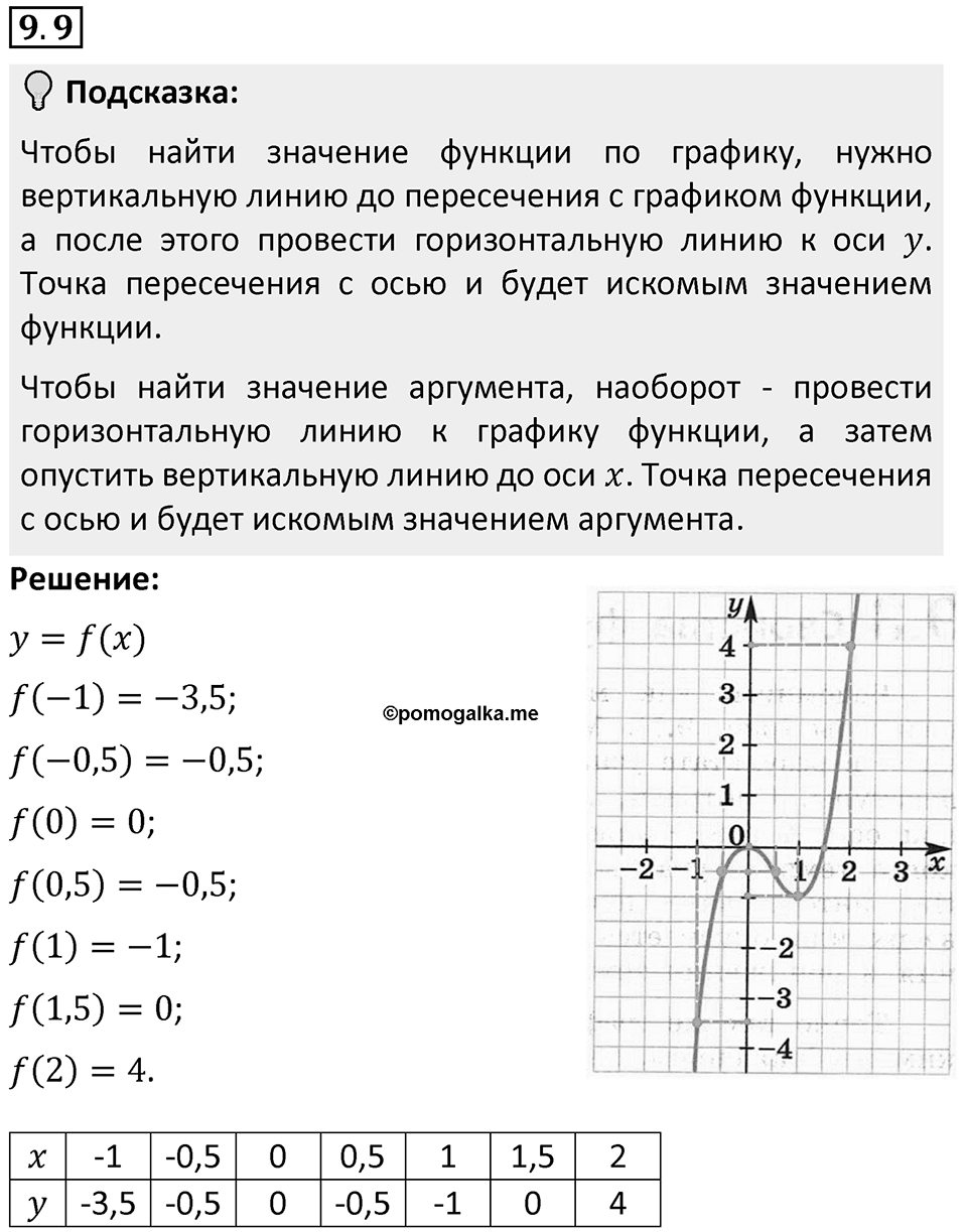 Номер 9.9 — решение 1