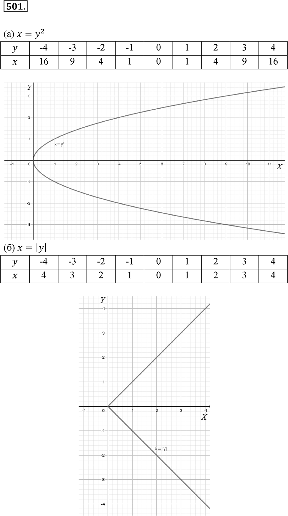 Номер 501 — решение 1