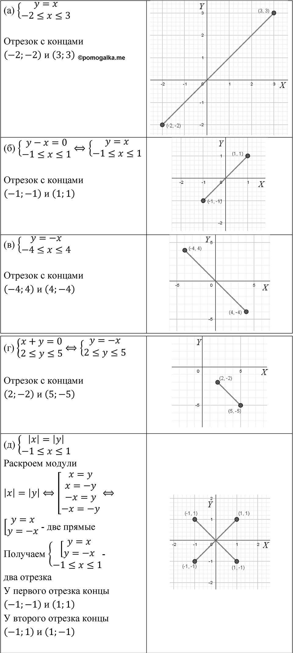Номер 5.46 — решение 1
