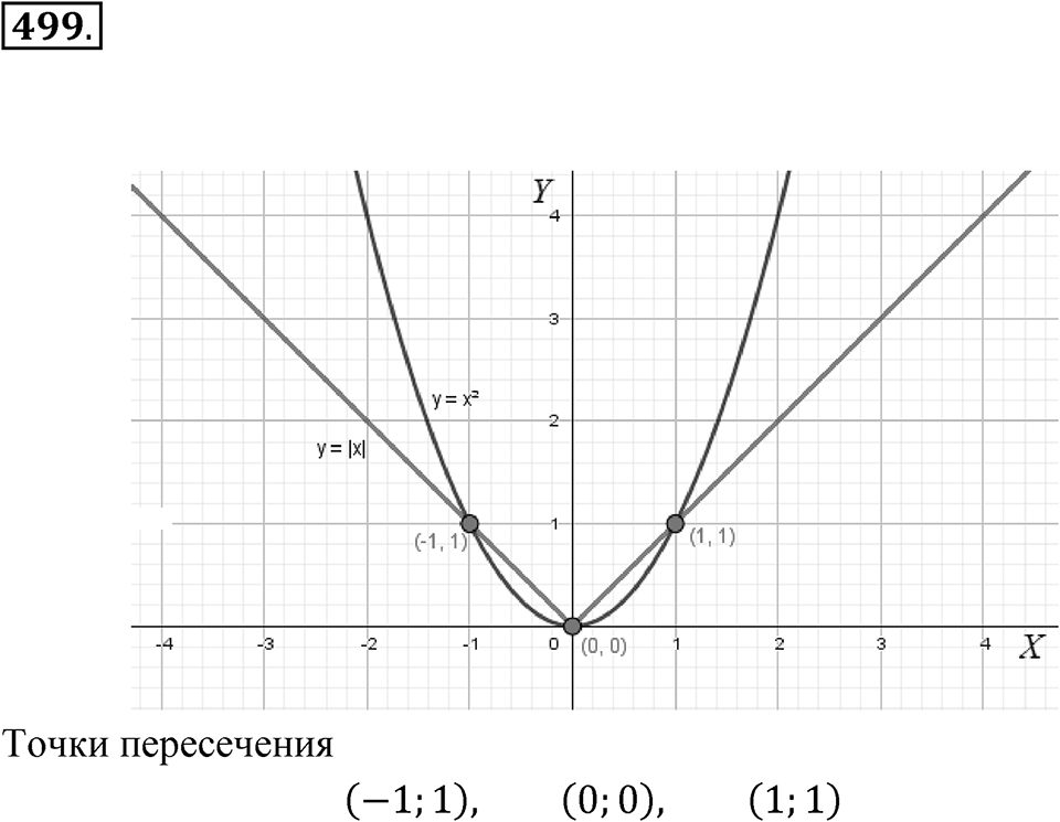 Номер 499 — решение 1