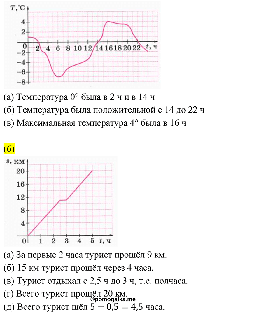 Страница 141-142. Это надо уметь — решение 3