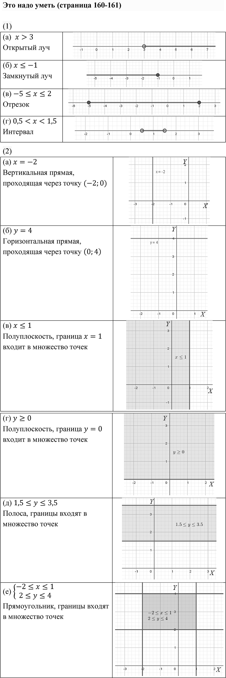 Страница 160-161. Это надо уметь — решение 1