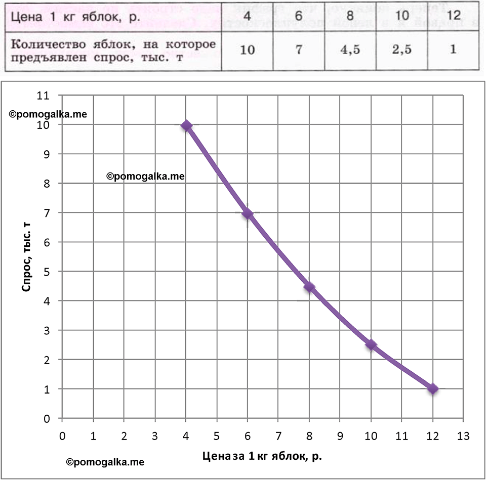 Номер 5.74 — решение 1