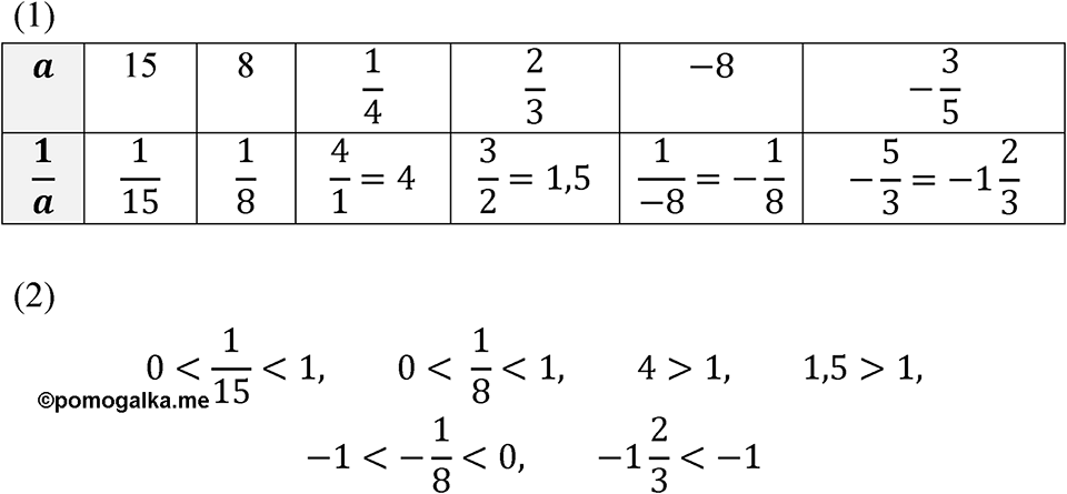 Номер 1.11 — решение 1