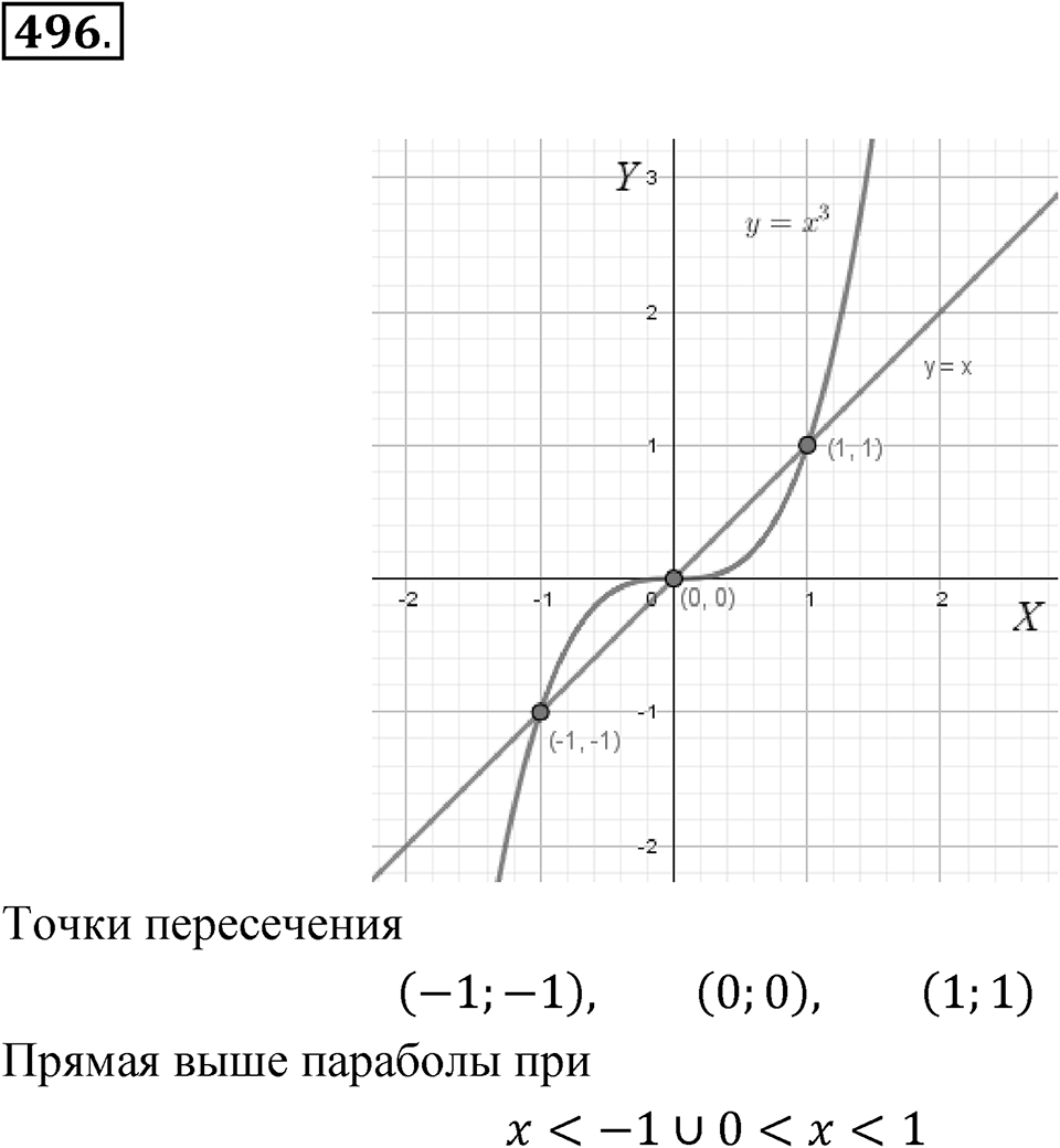 Номер 496 — решение 1