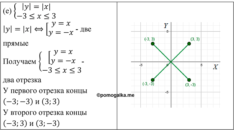 Номер 481 — решение 2