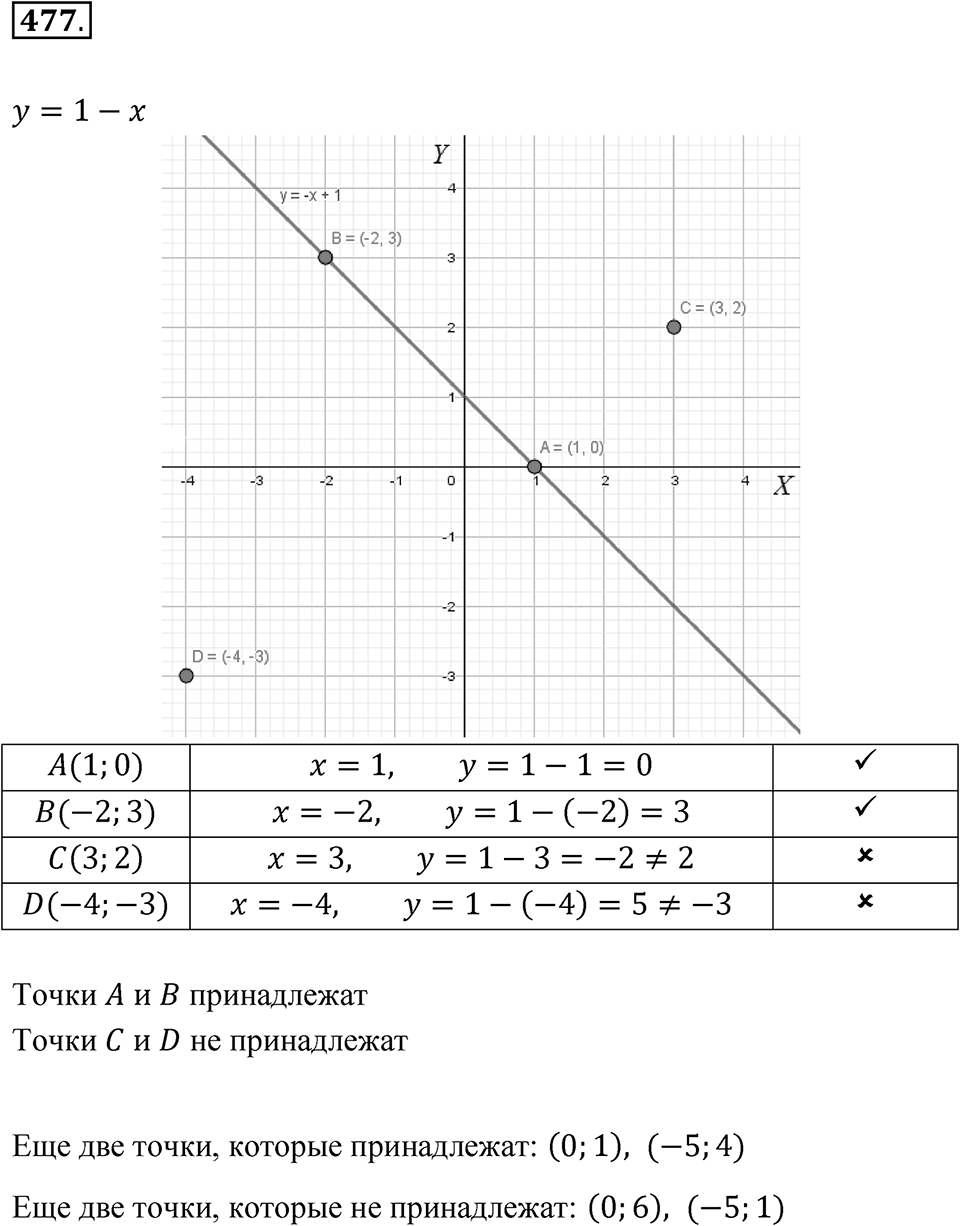 Номер 477 — решение 1