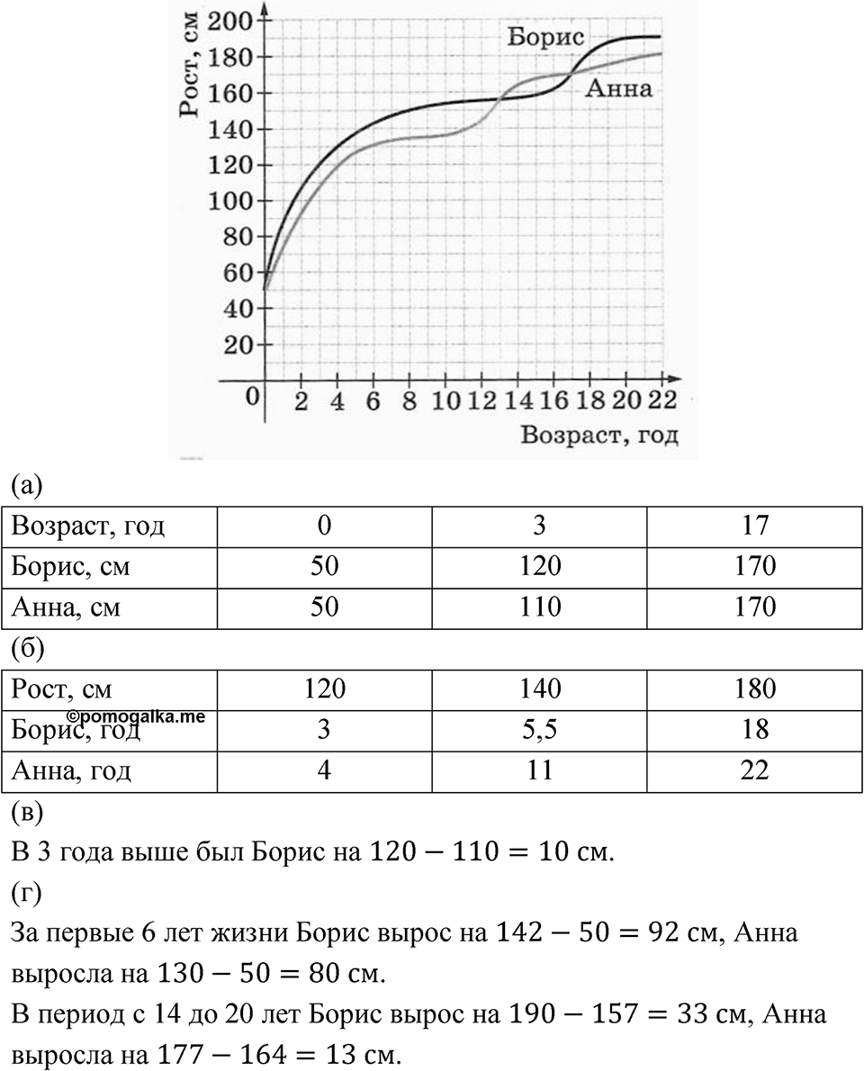 Номер 5.73 — решение 1