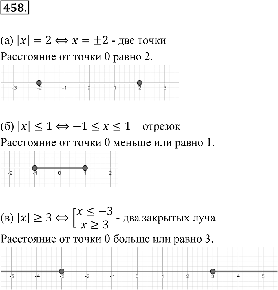 Номер 458 — решение 1