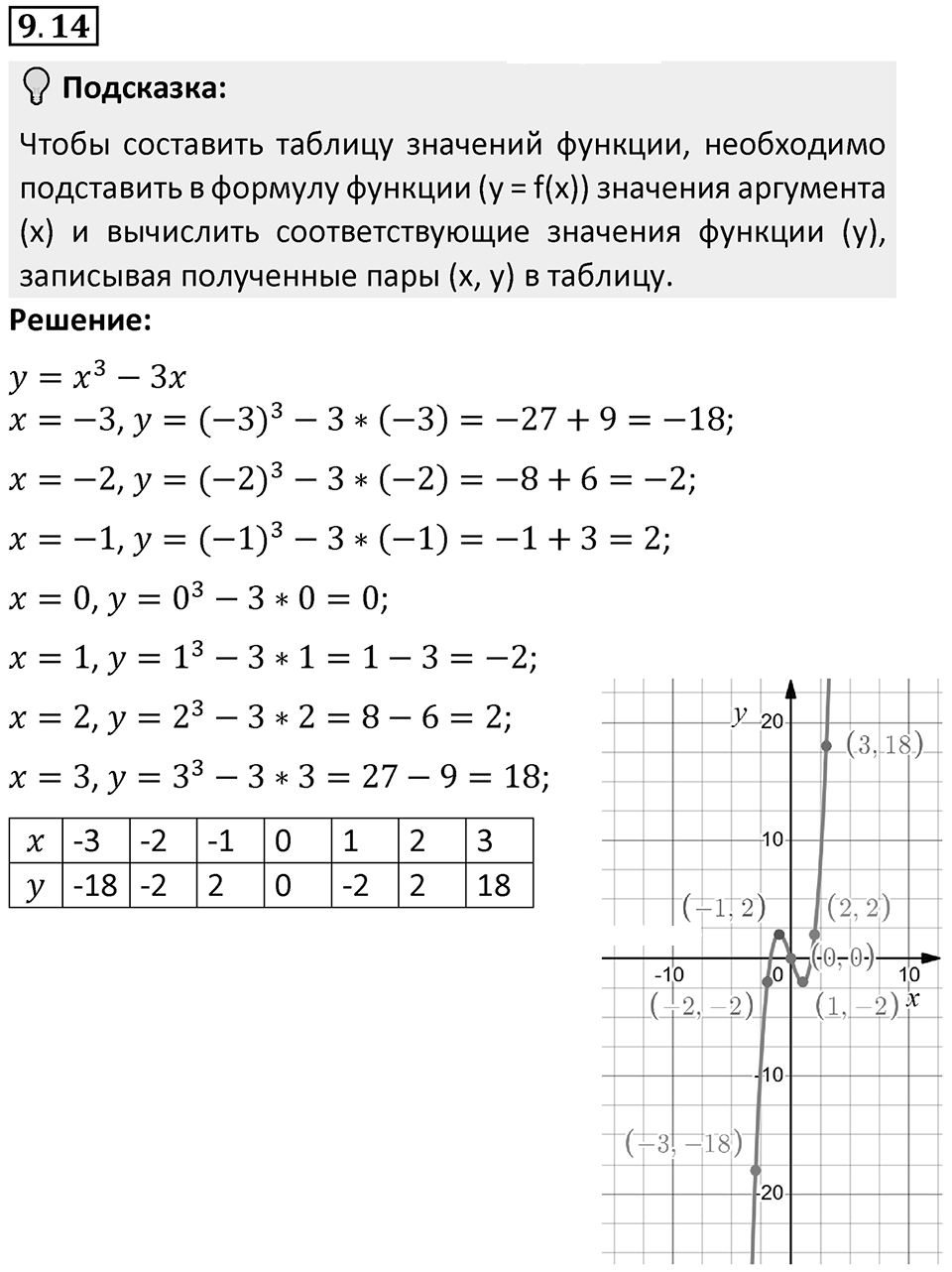 Номер 9.14 — решение 1
