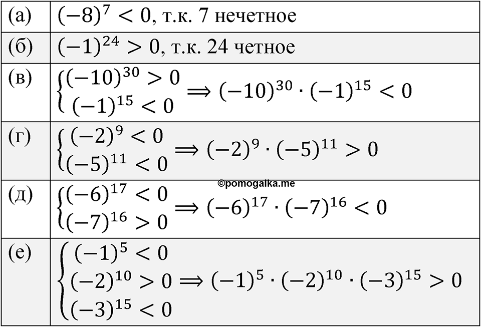 Номер 1.40 — решение 1