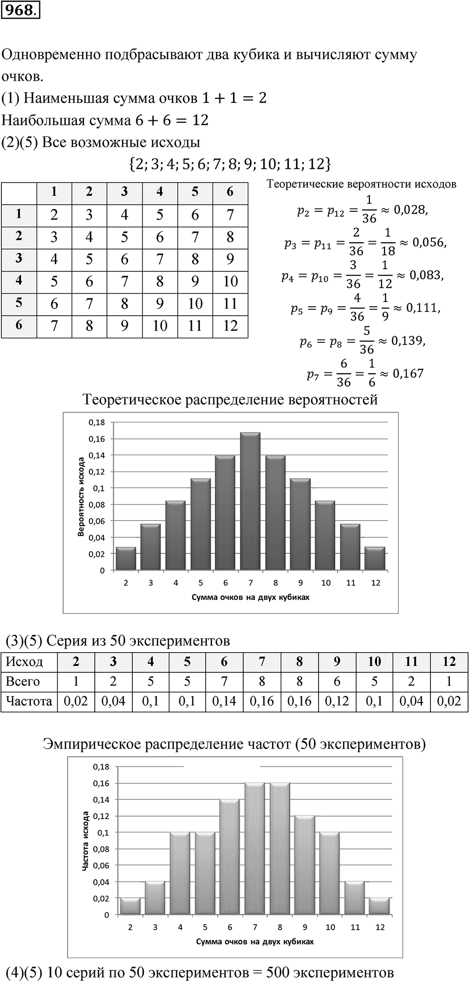Номер 968 — решение 1