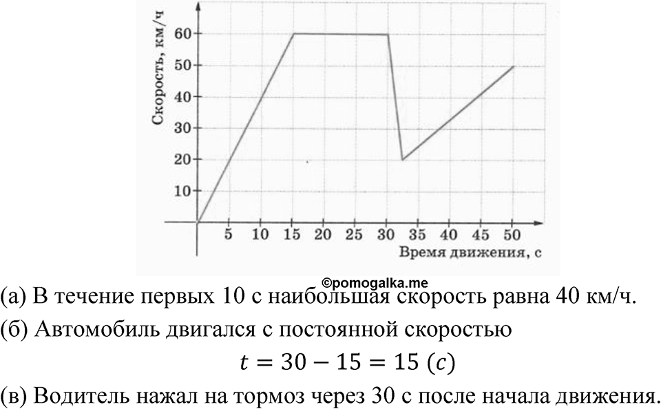 Номер 5.68 — решение 1