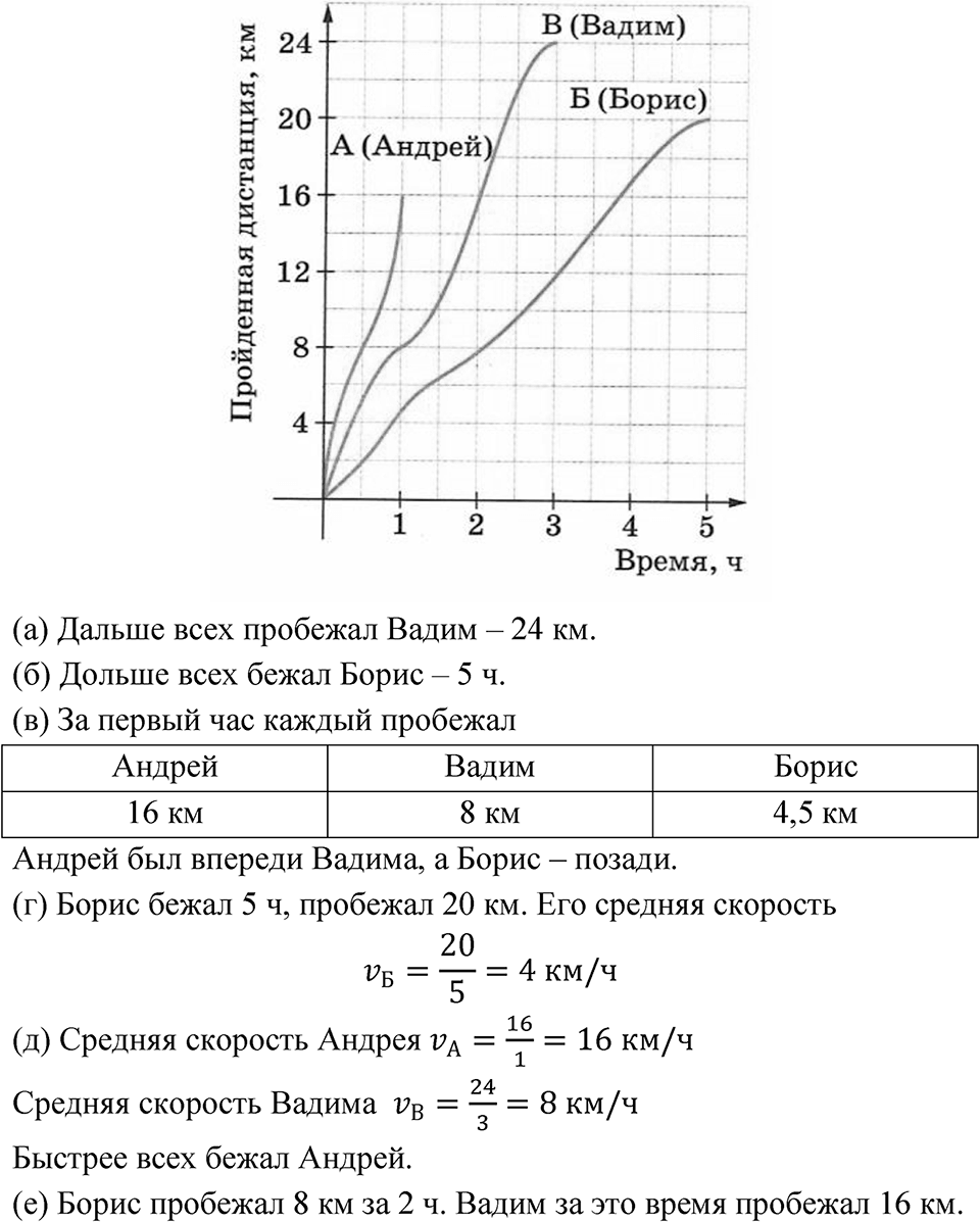 Номер 5.72 — решение 1