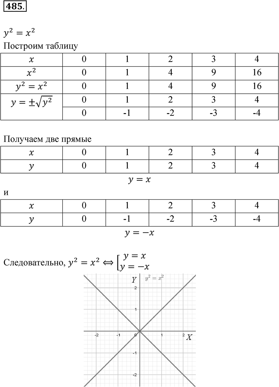 Номер 485 — решение 1