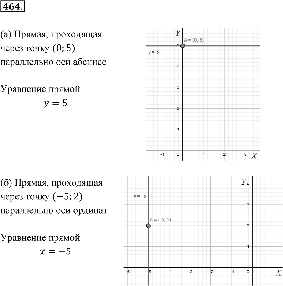 Номер 464 — решение 1